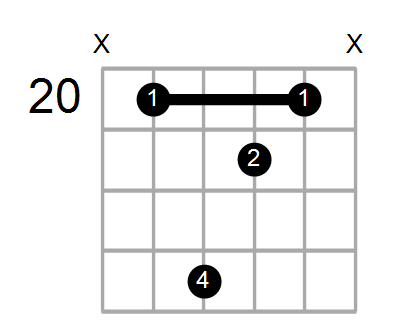 A7/F Chord